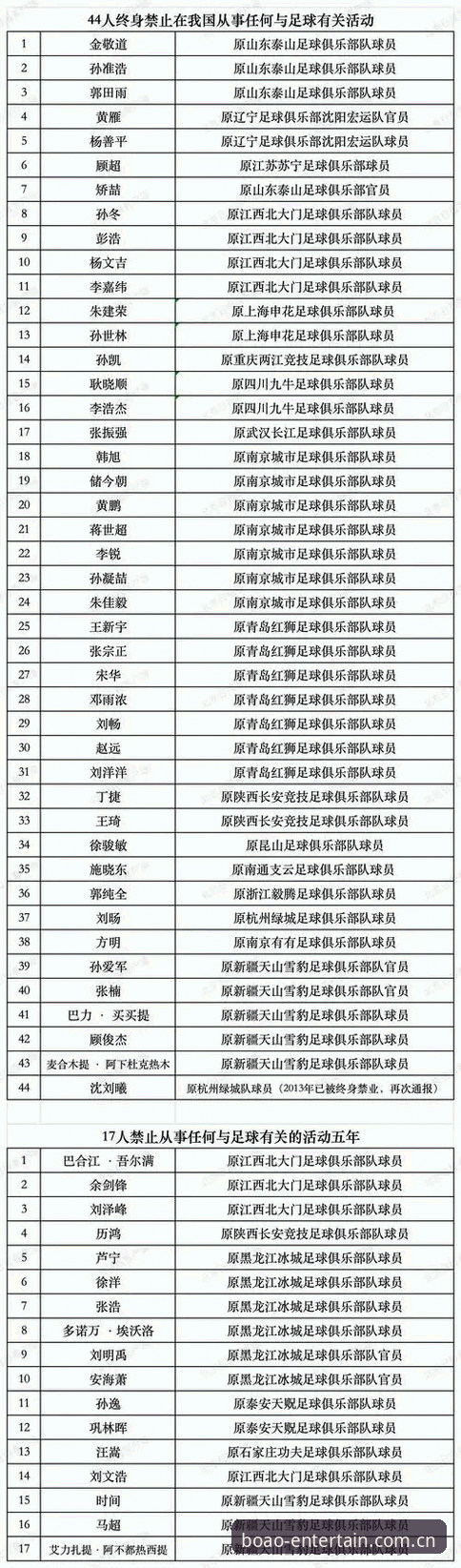 足协第三批禁足名单解读教程：在博澳娱乐平台深入分析处罚详情